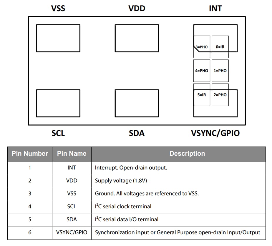 ロケーション回路 - ams OSRAM TSL2522高感度周囲光センサ